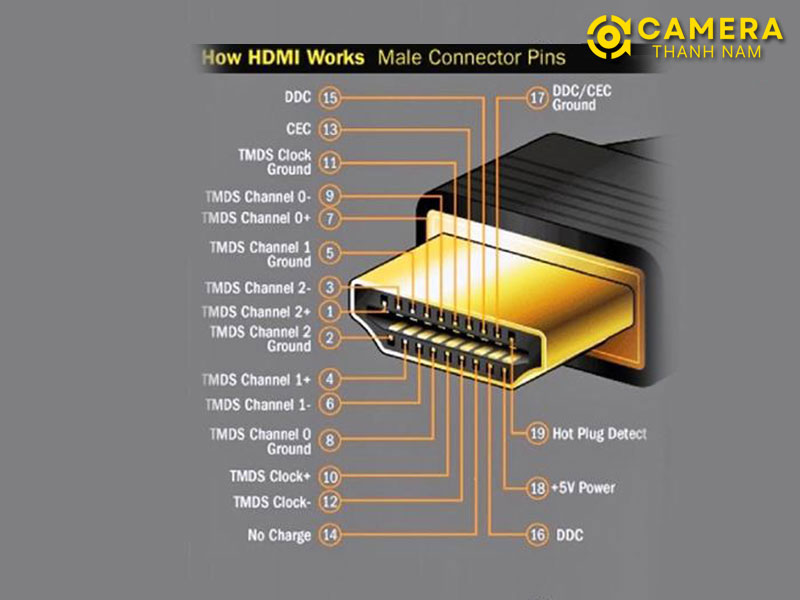cau-tao-cua-day-hdmi-danh-cho-camera-camerathanhnam