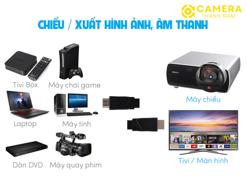 chuc-nang-cua-day-hdmi-camerathanhnam
