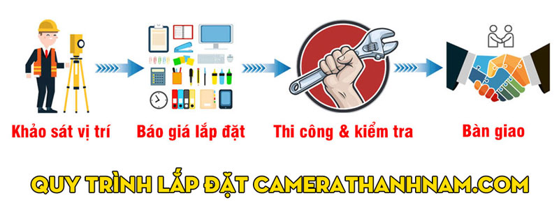 quy-trinh-lap-dat-camera-tai-camerathanhnam